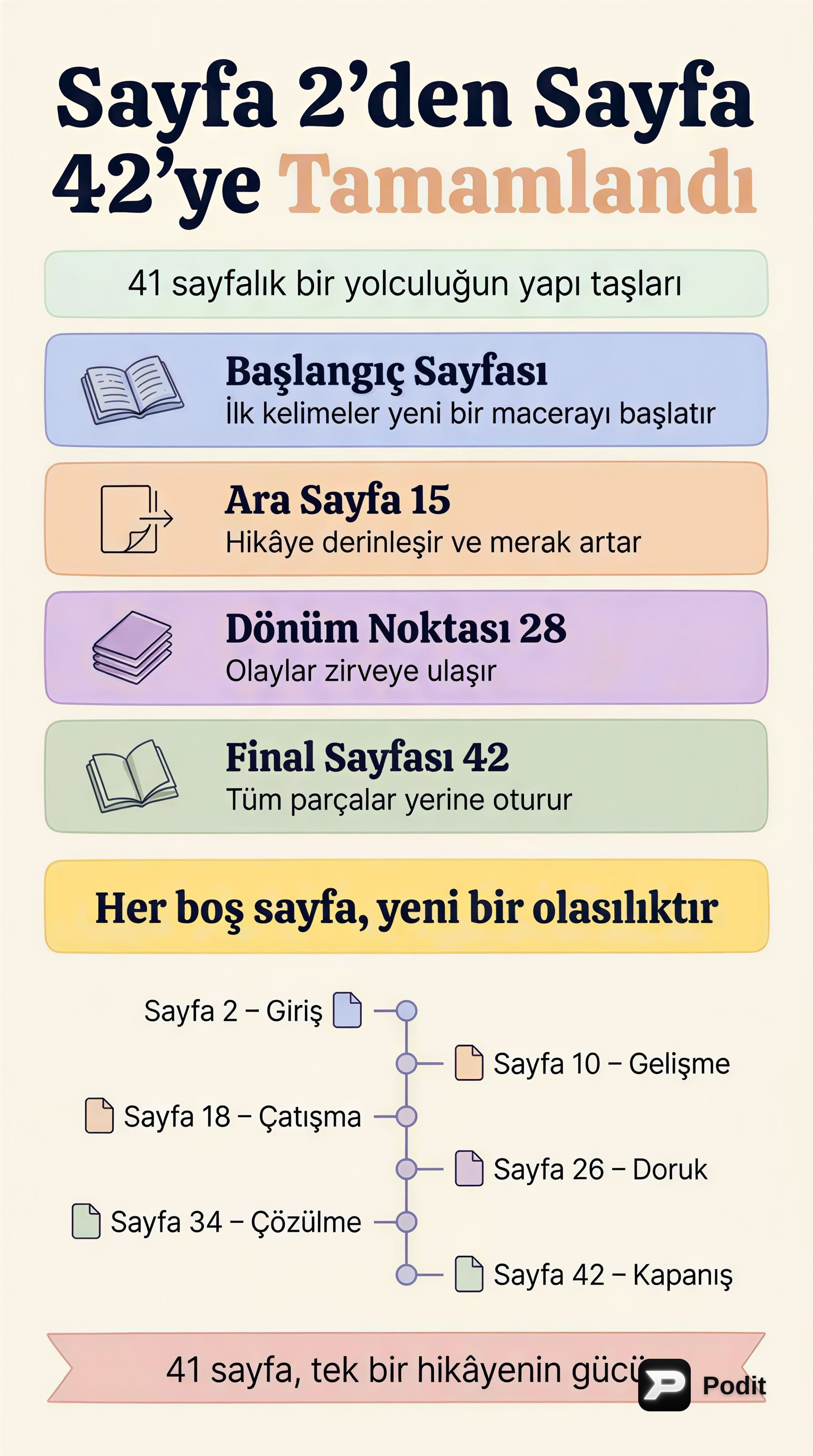 Boş Kaynak Metin Özeti - görsel özet infografik