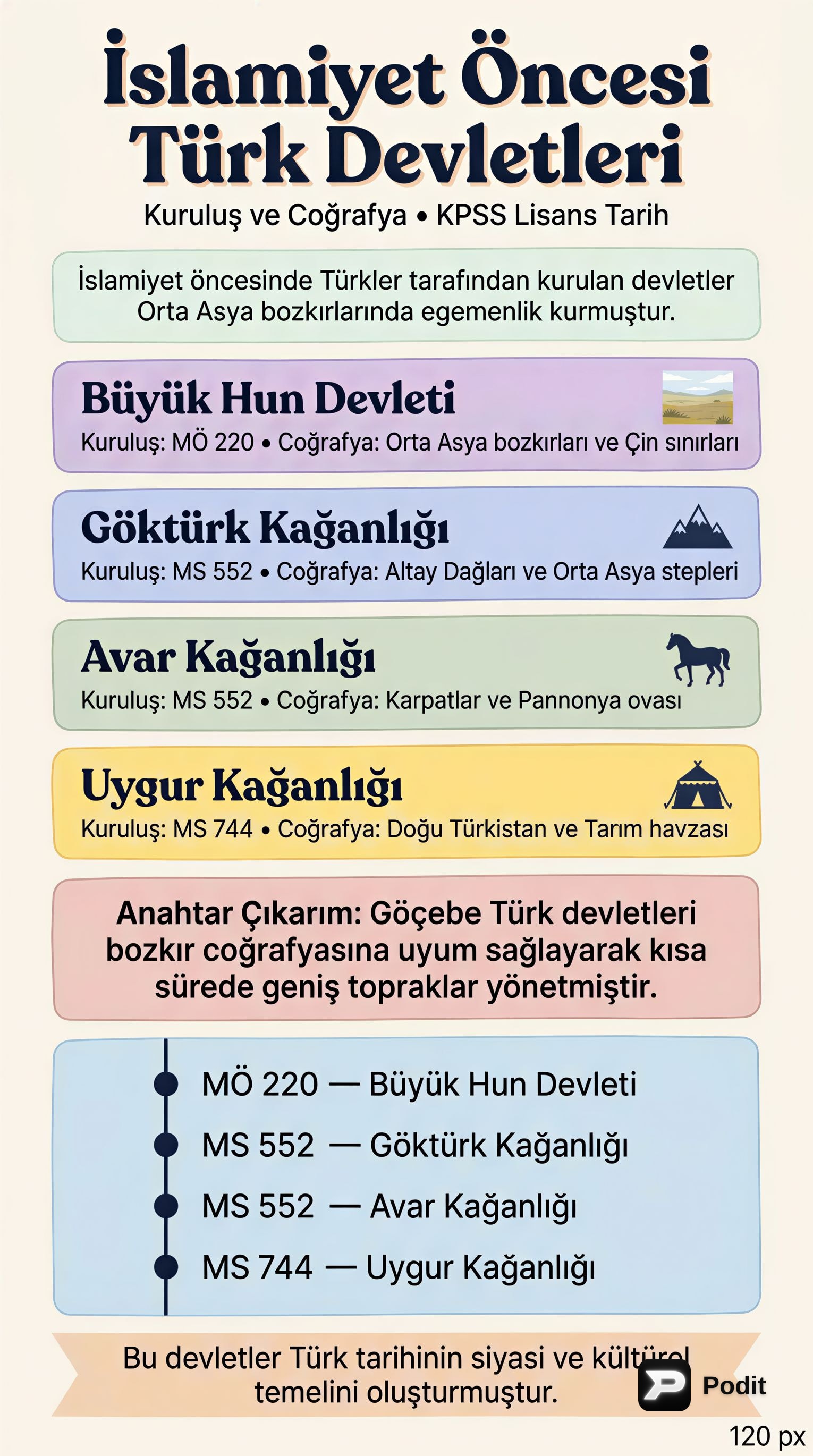 İslamiyet Öncesi Türk Devletleri: Kuruluş ve Coğrafya - görsel özet infografik
