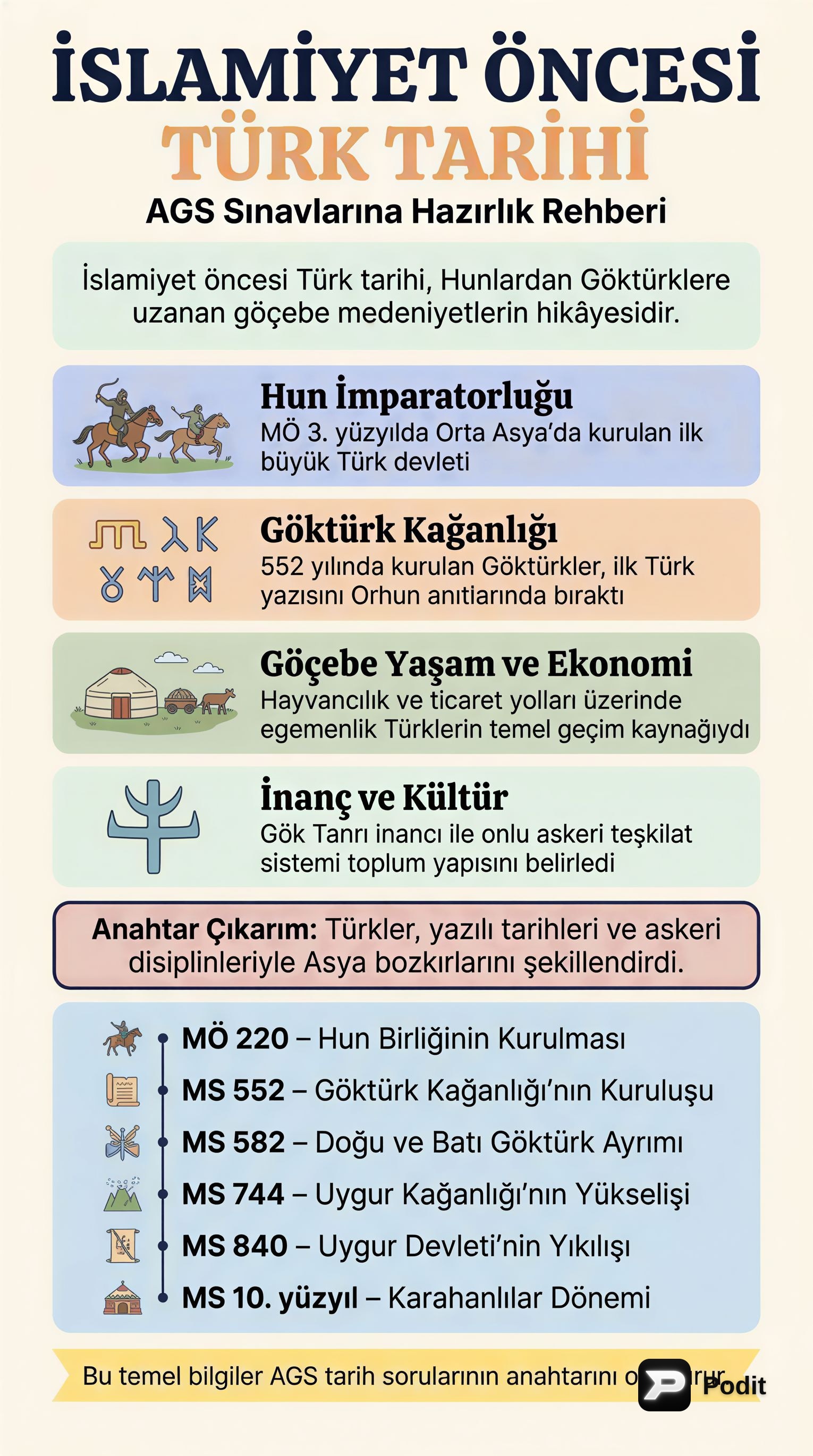 İslamiyet Öncesi Türk Tarihi: Temel Bilgiler - görsel özet infografik