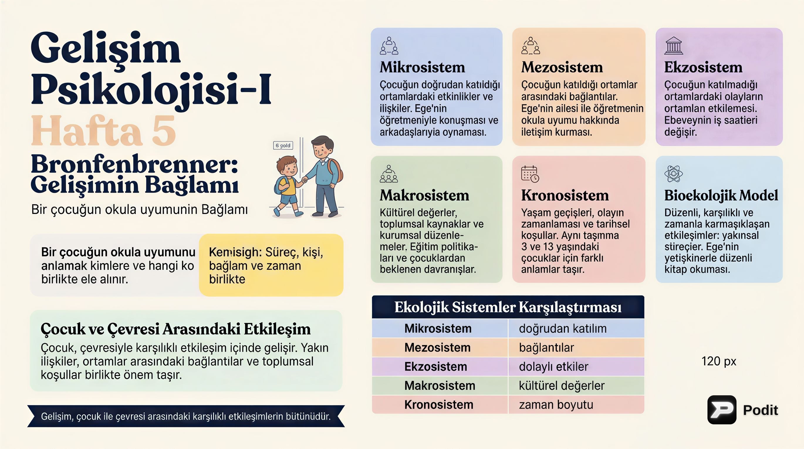 Gelişim Psikolojisinde Araştırma Yöntemleri - görsel özet infografik