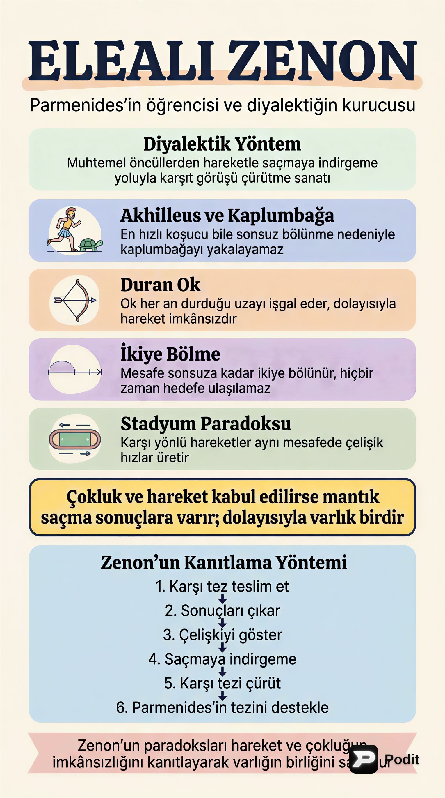 Elealı Zenon ve Paradoksları - görsel özet infografik