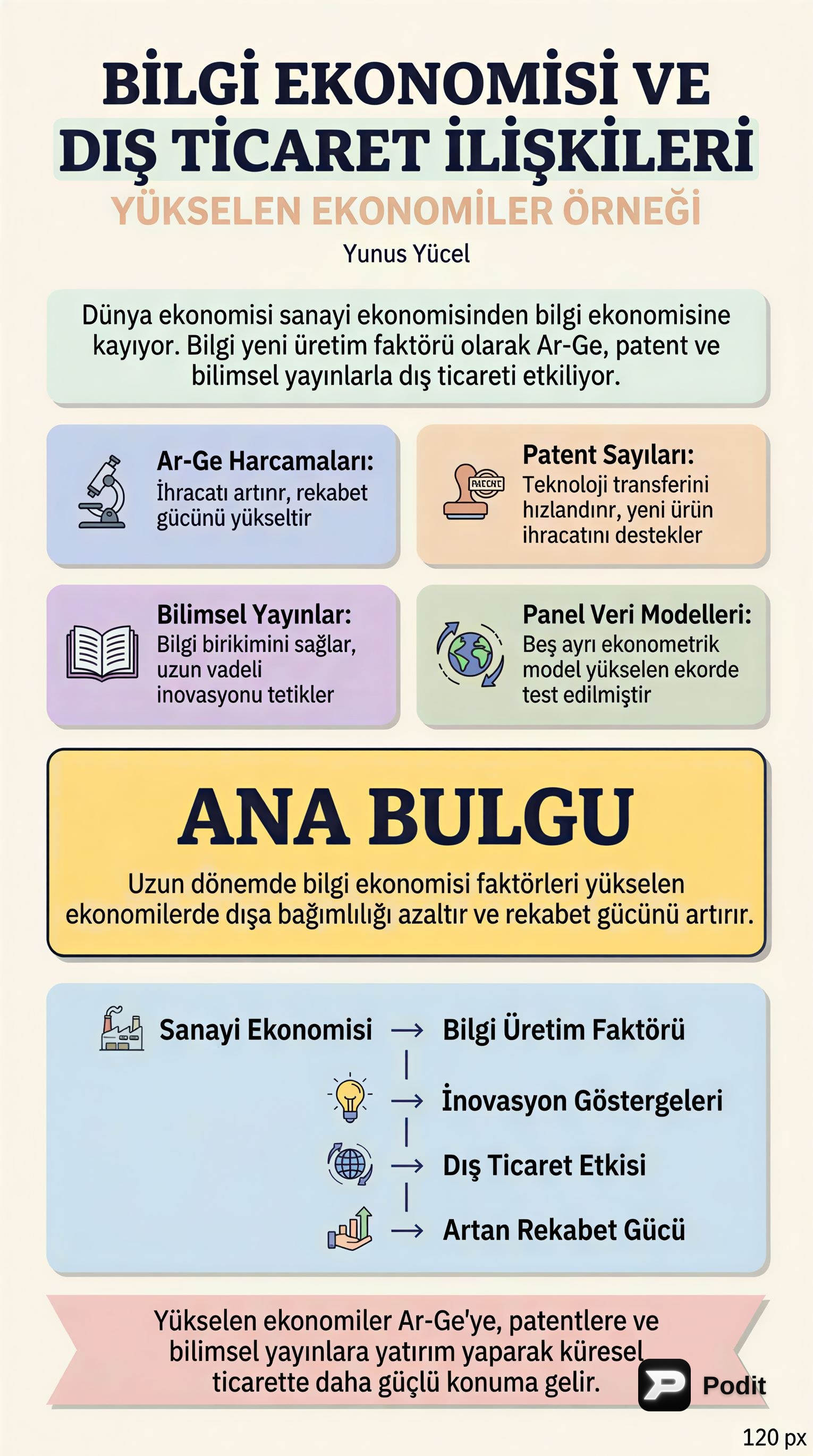 Bilgi Ekonomisi ve Dış Ticaret İlişkileri - görsel özet infografik