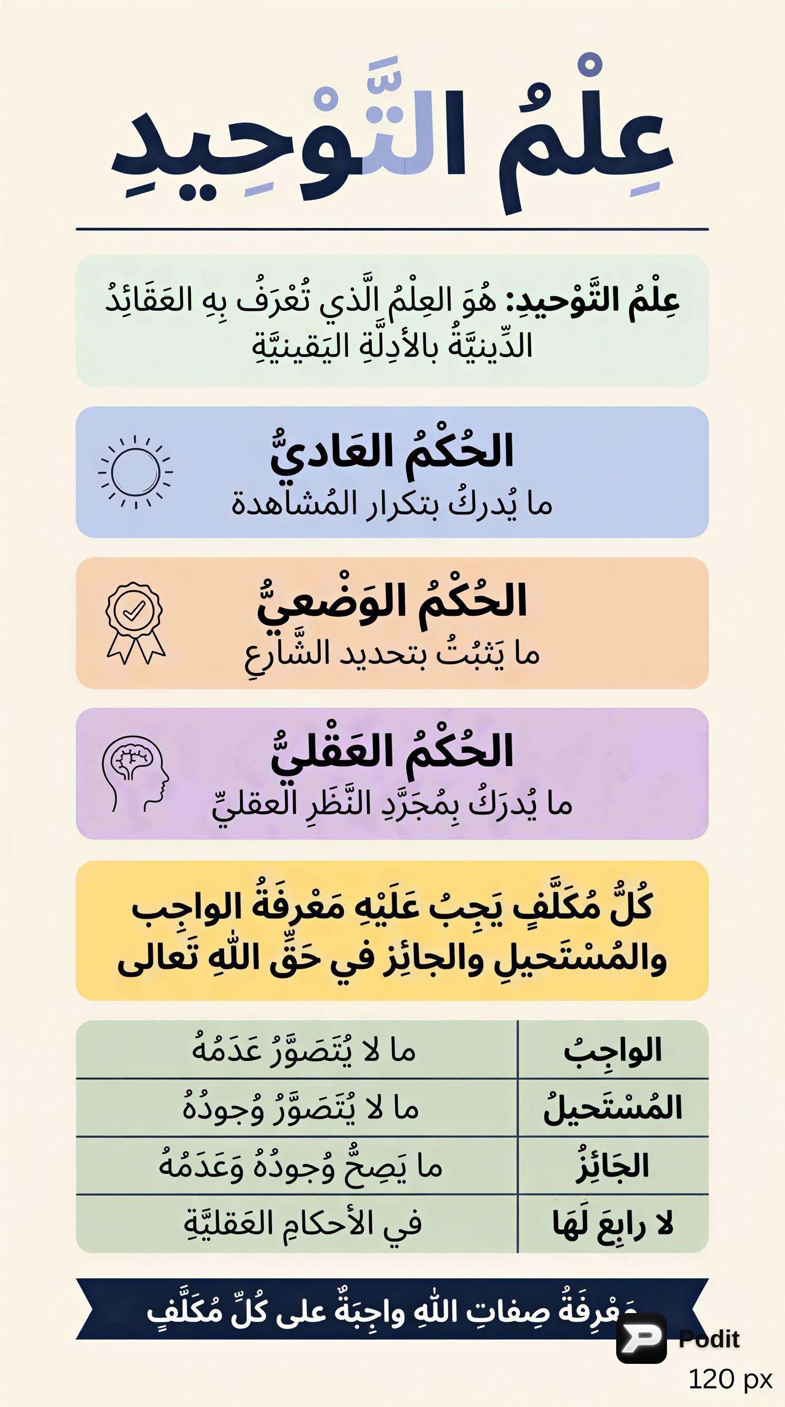 علم التوحيد: أقسام الحكم العقلي وصفات الله تعالى - görsel özet infografik