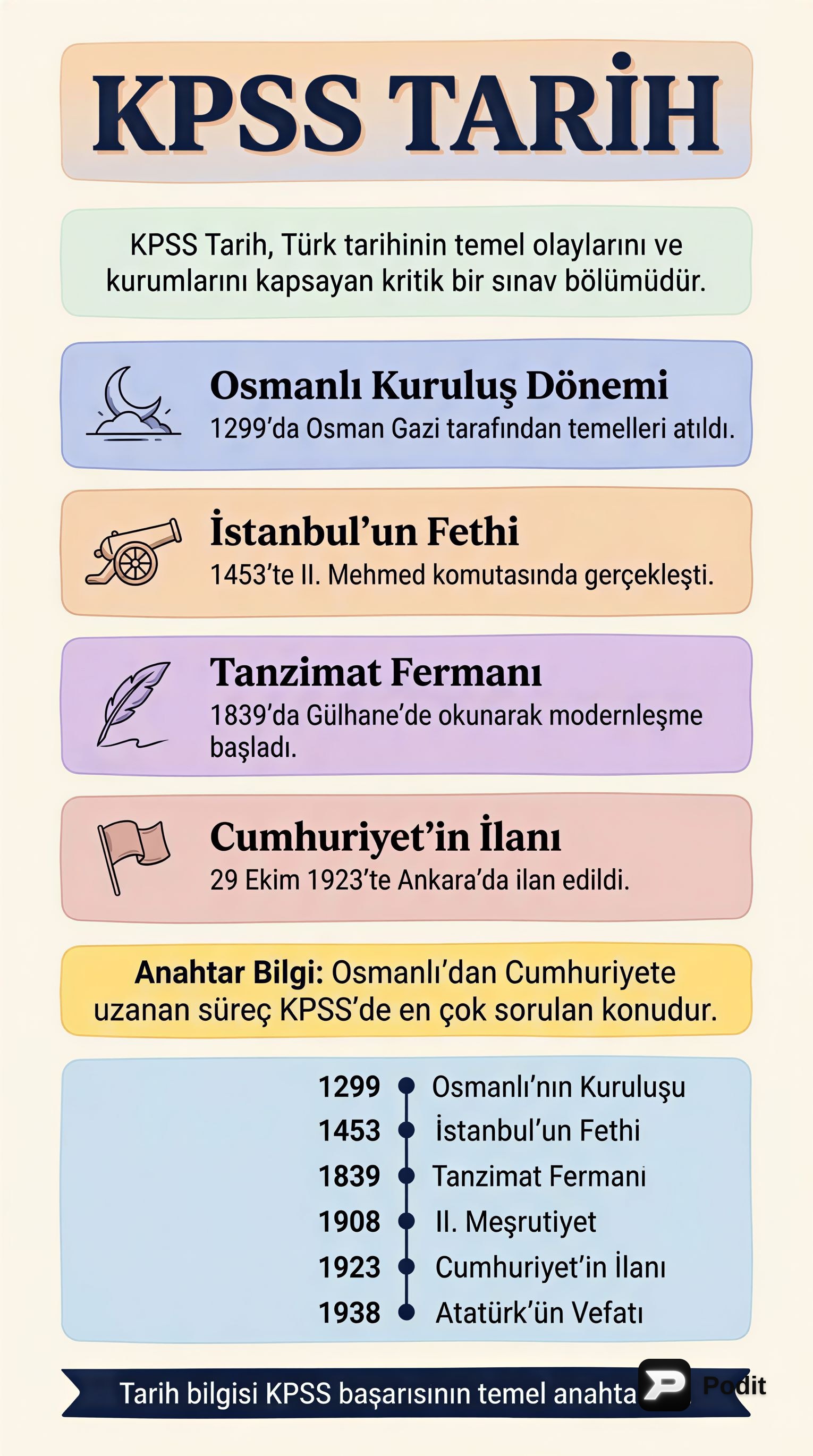 KPSS Tarih Konuları ve Dönemleri - görsel özet infografik