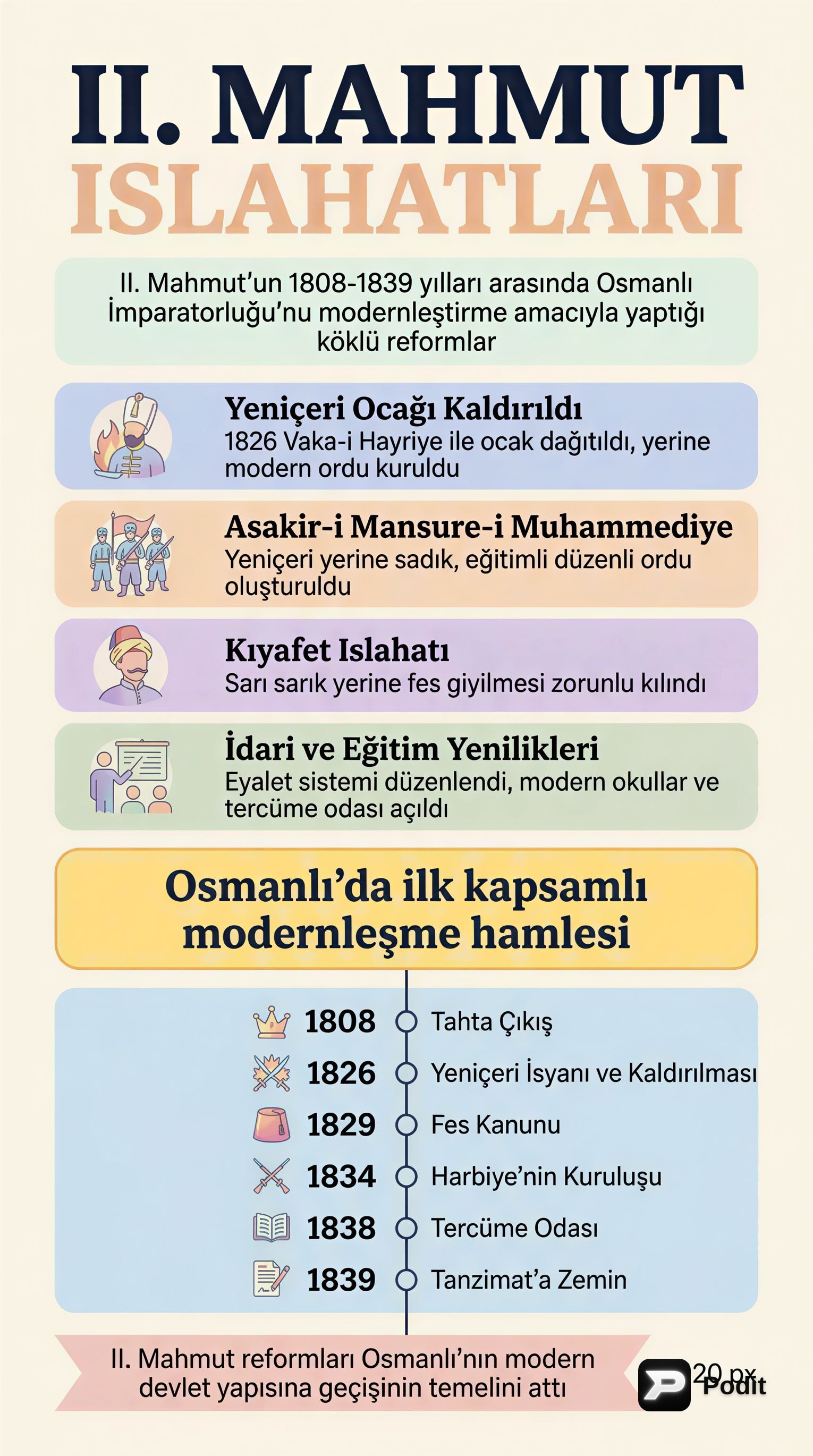 II. Mahmud Dönemi Islahatları - görsel özet infografik