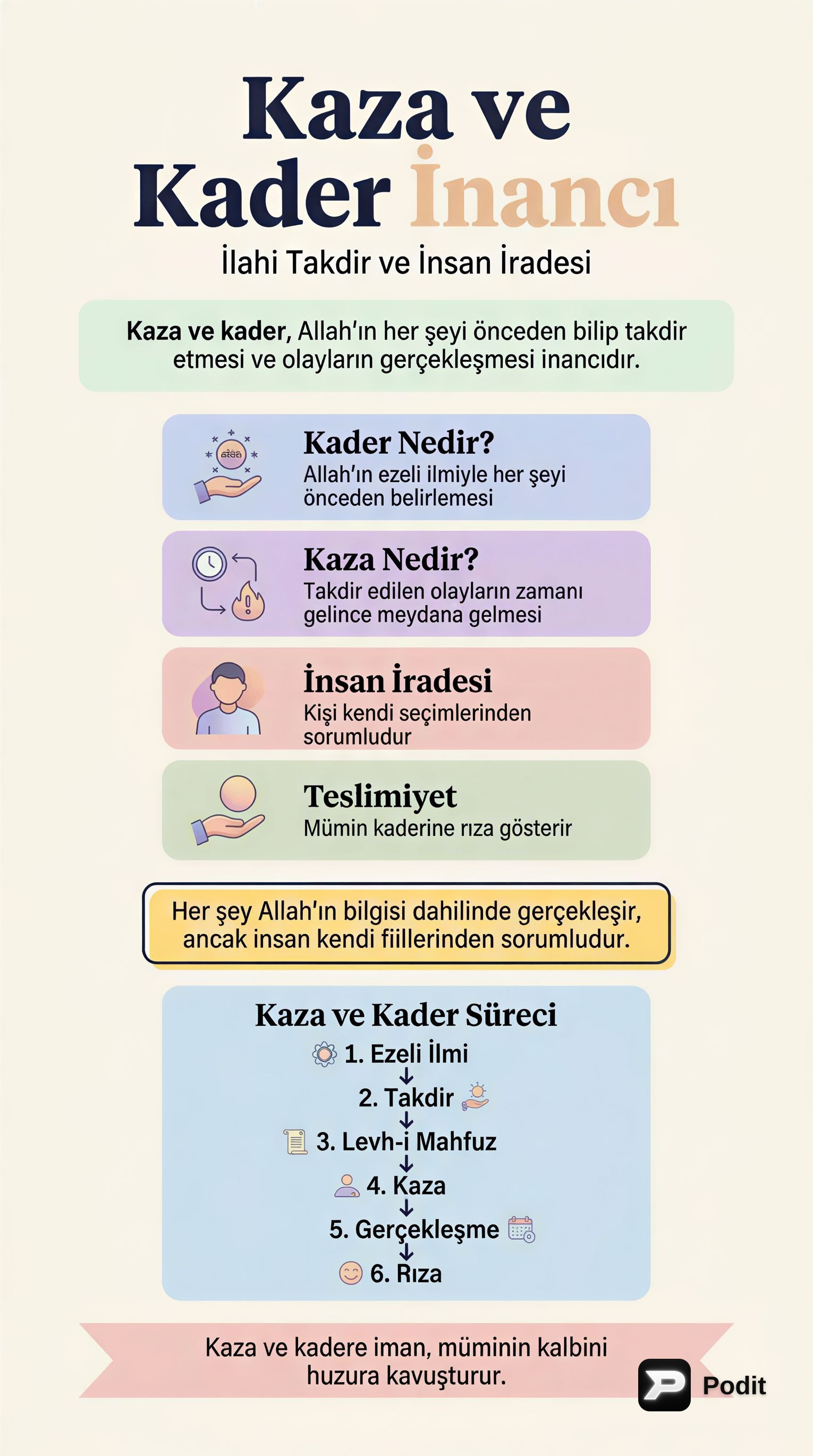 Kaza ve Kader İnancı: Teolojik ve Felsefi Bir Analiz - görsel özet infografik