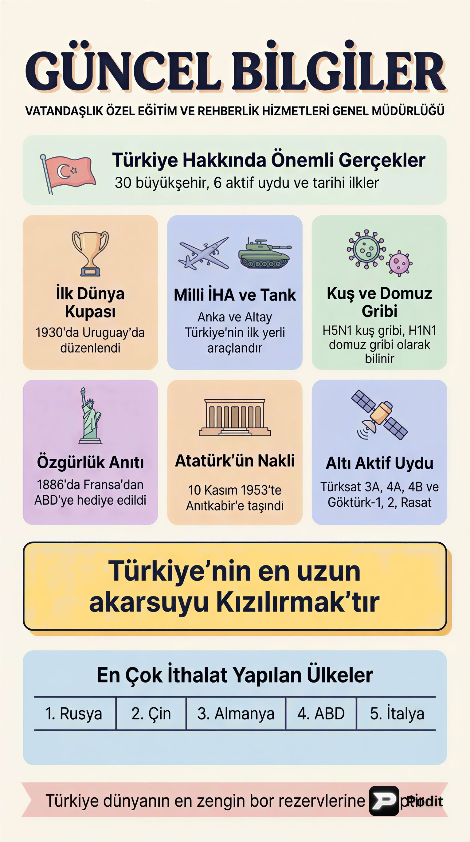 Türkiye ve Dünya Genelinden Güncel Bilgiler - görsel özet infografik