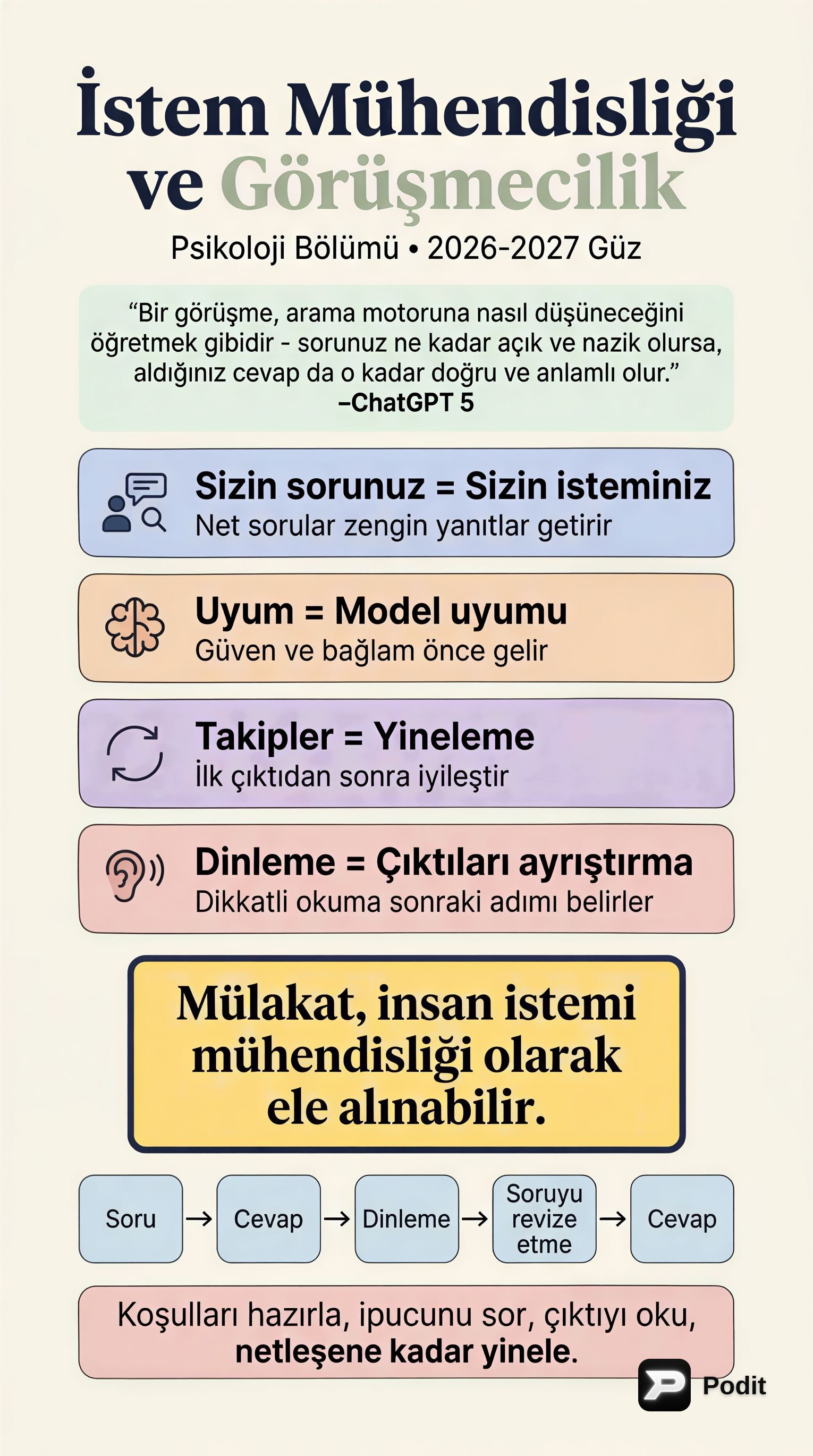 Görüşme İlke ve Teknikleri ile İstem Mühendisliği - görsel özet infografik