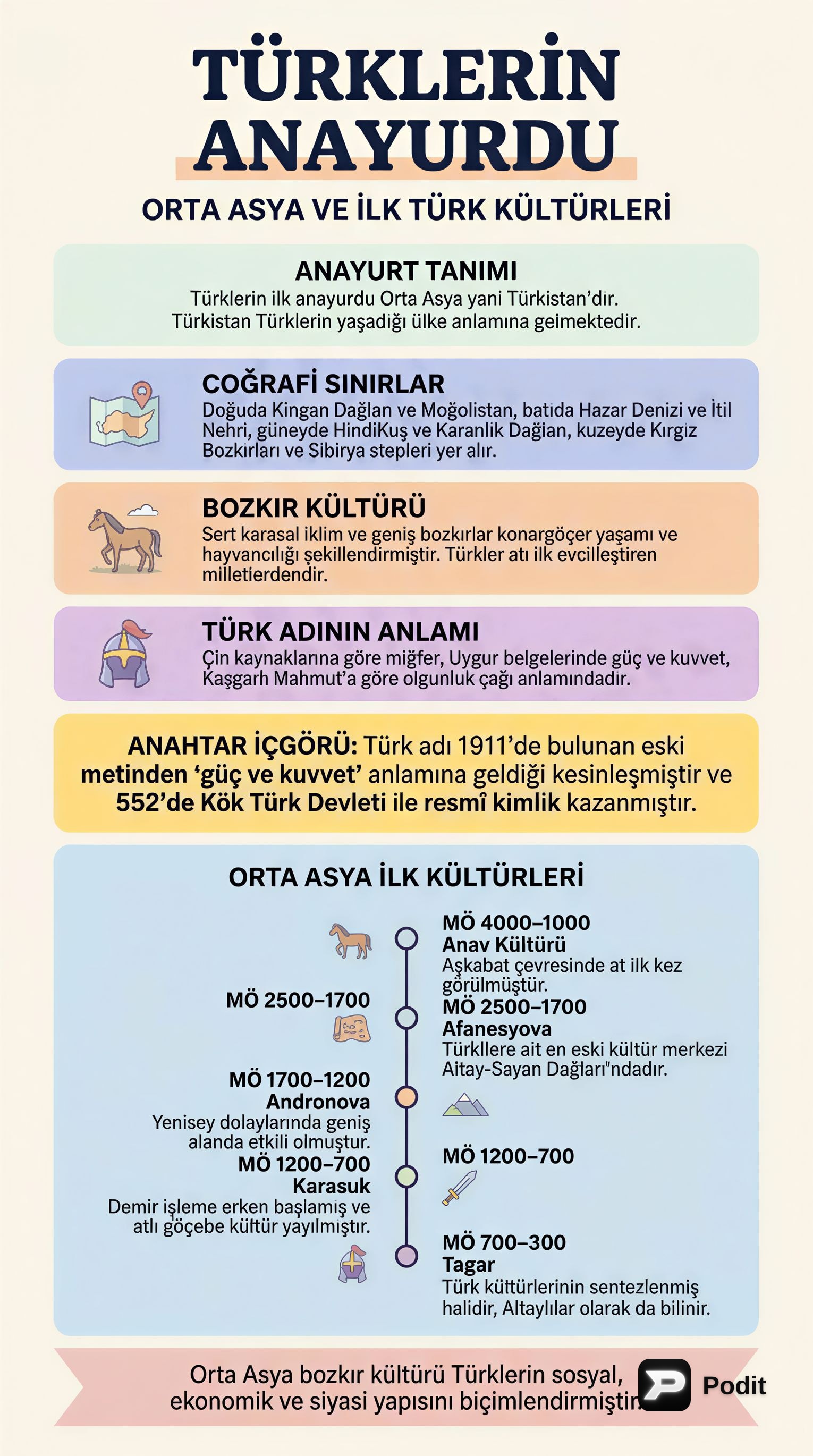 İlk Türk Devletleri: Anayurt, Kültür ve Yönetim - görsel özet infografik