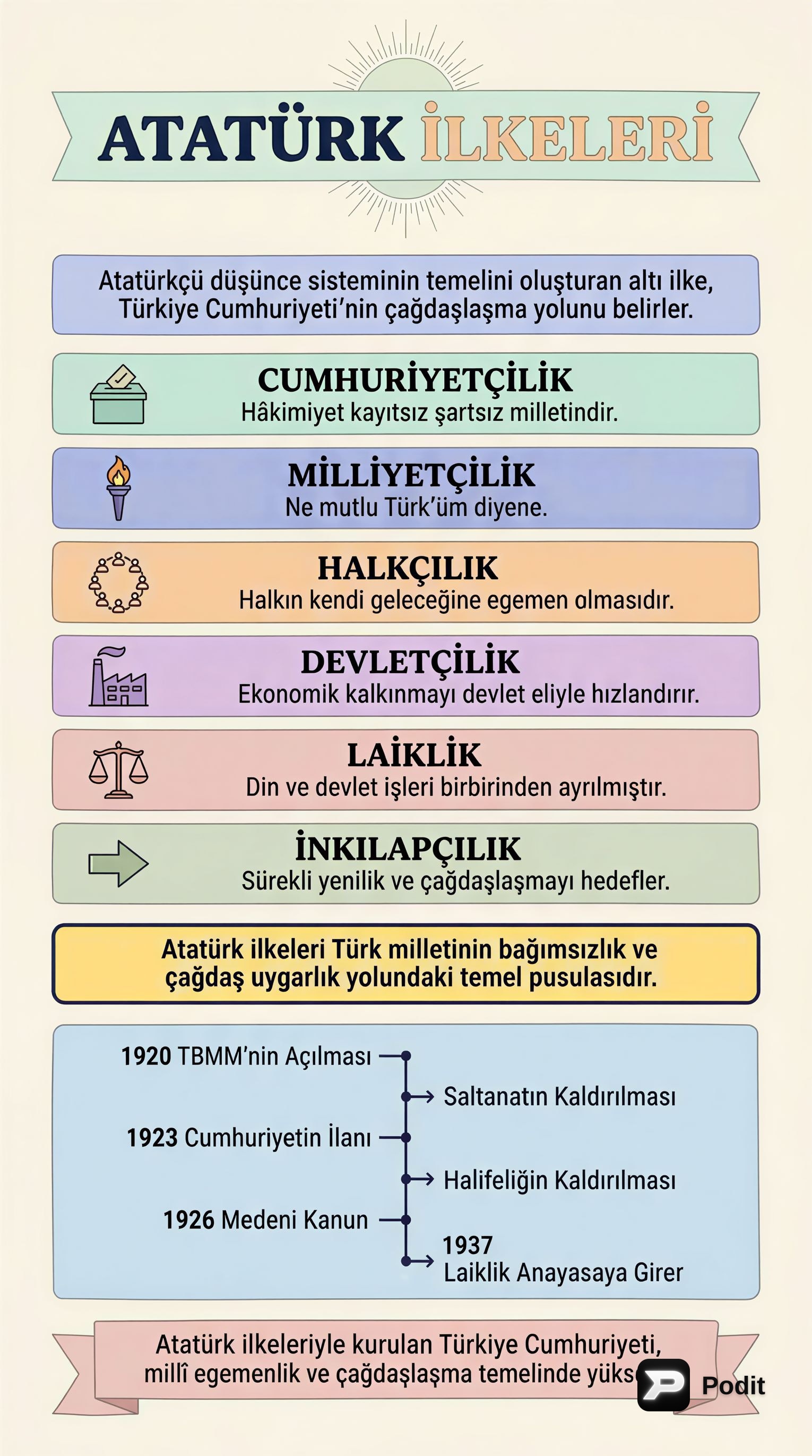 Atatürk İlkeleri ve İnkılâpları: Temel Esaslar - görsel özet infografik