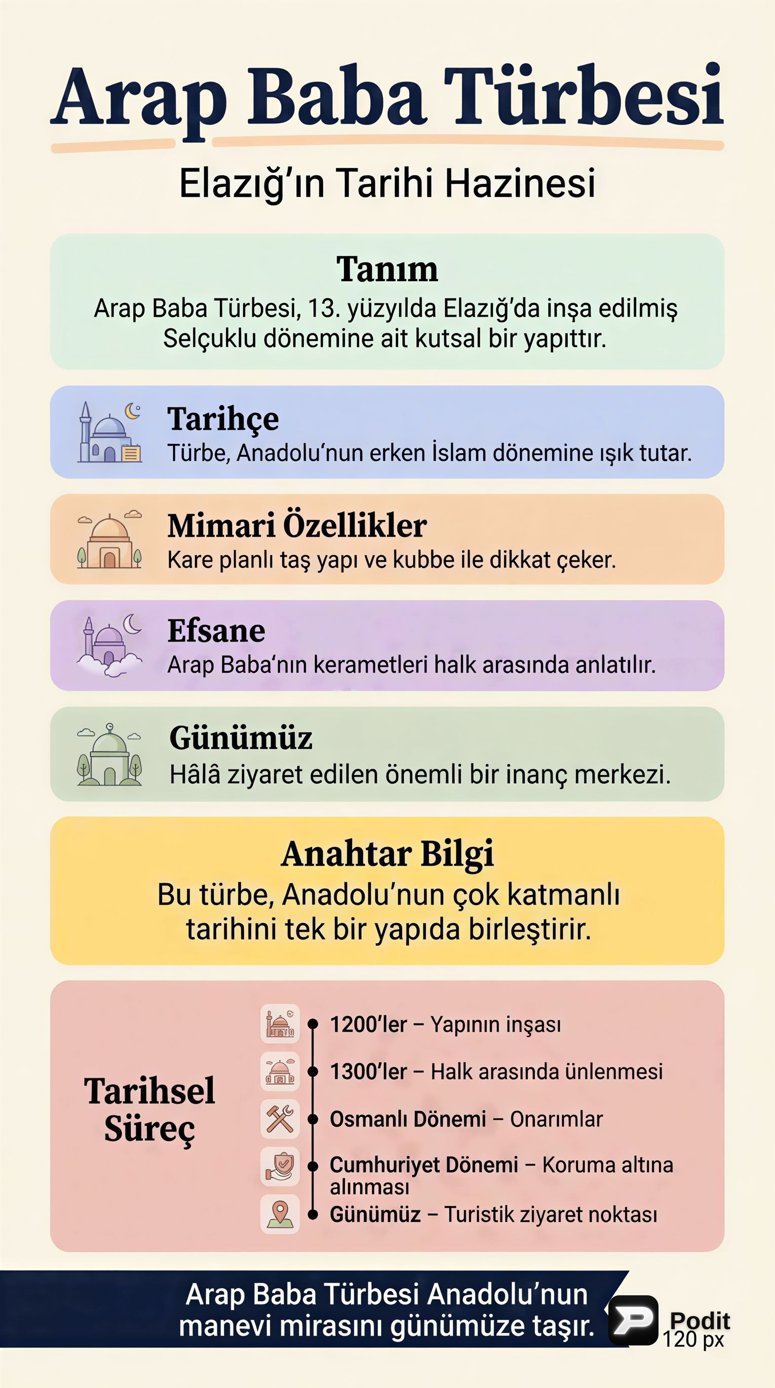 Arap Baba Türbesi: Tarihsel ve Mimari Bir İnceleme - görsel özet infografik