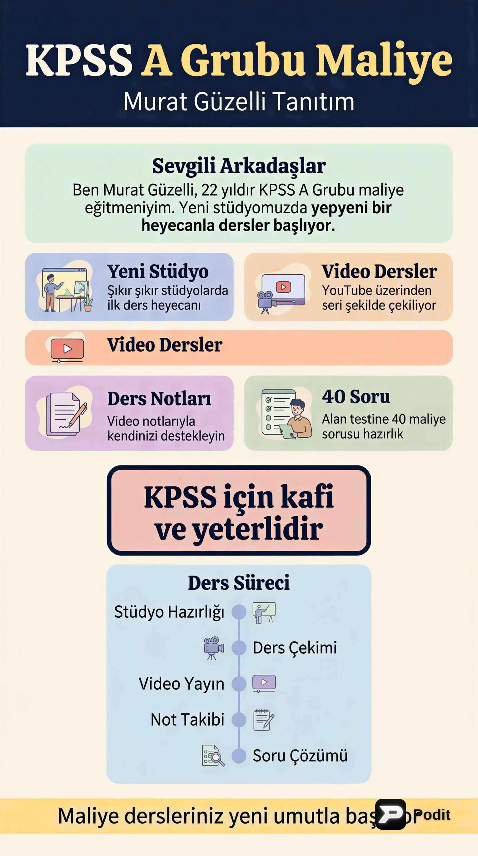 KPSS A Grubu Maliye Dersine Giriş - görsel özet infografik