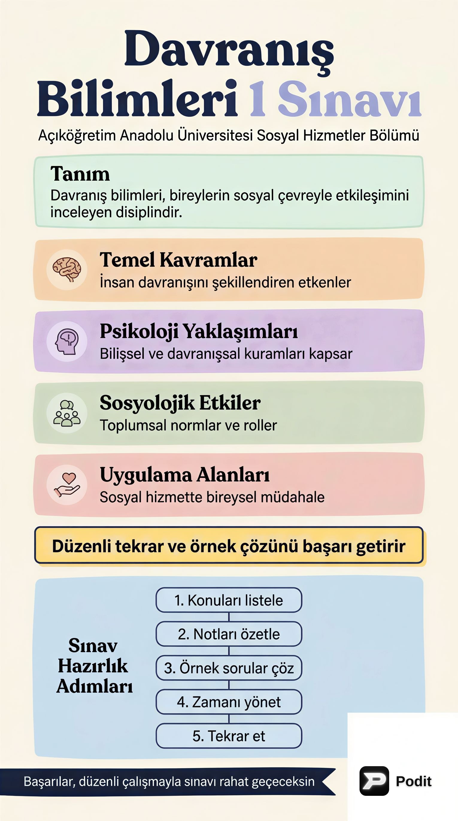 Davranış Bilimleri 1: Temeller ve Sosyal Hizmetler - görsel özet infografik