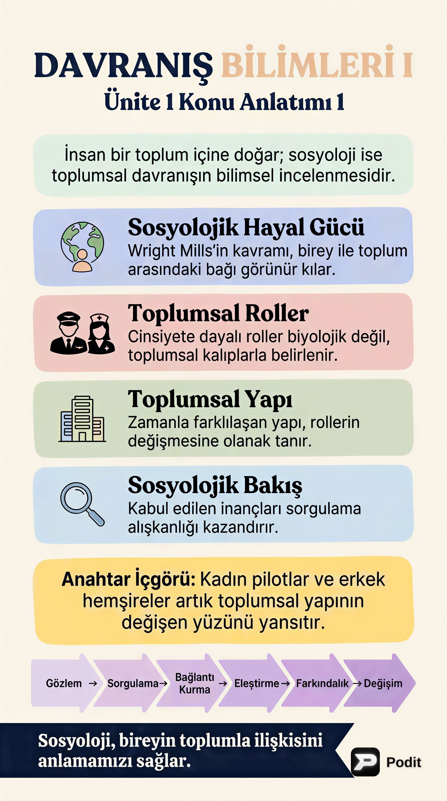 Davranış Bilimleri I: Temel Kavramlar ve Önemi - görsel özet infografik