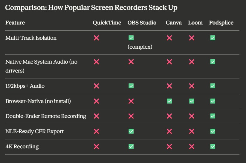 Best Screen Recording Software: What to Look For in 2026