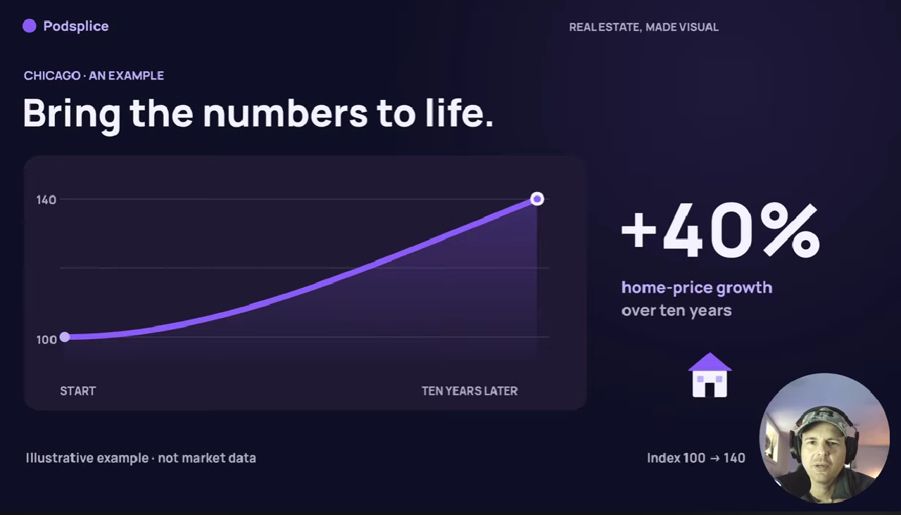 Screenshot - Real estate graph - Podsplice.png