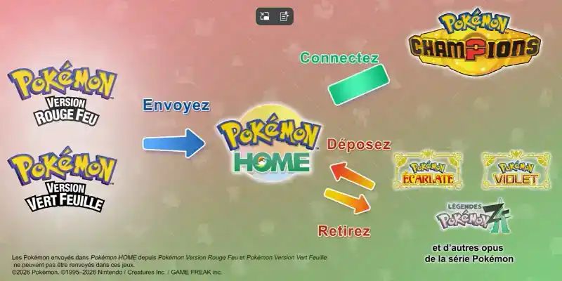 Pokémon HOME sera compatible avec Pokémon Rouge Feu et Vert Feuille sur Switch
