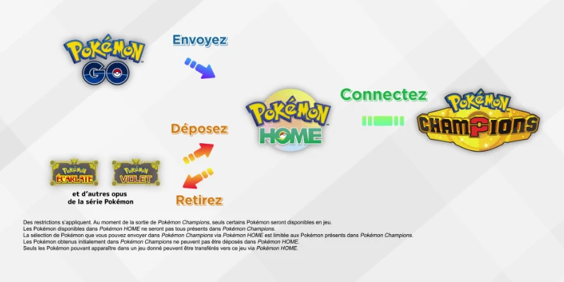 Transfert Pokémon Home