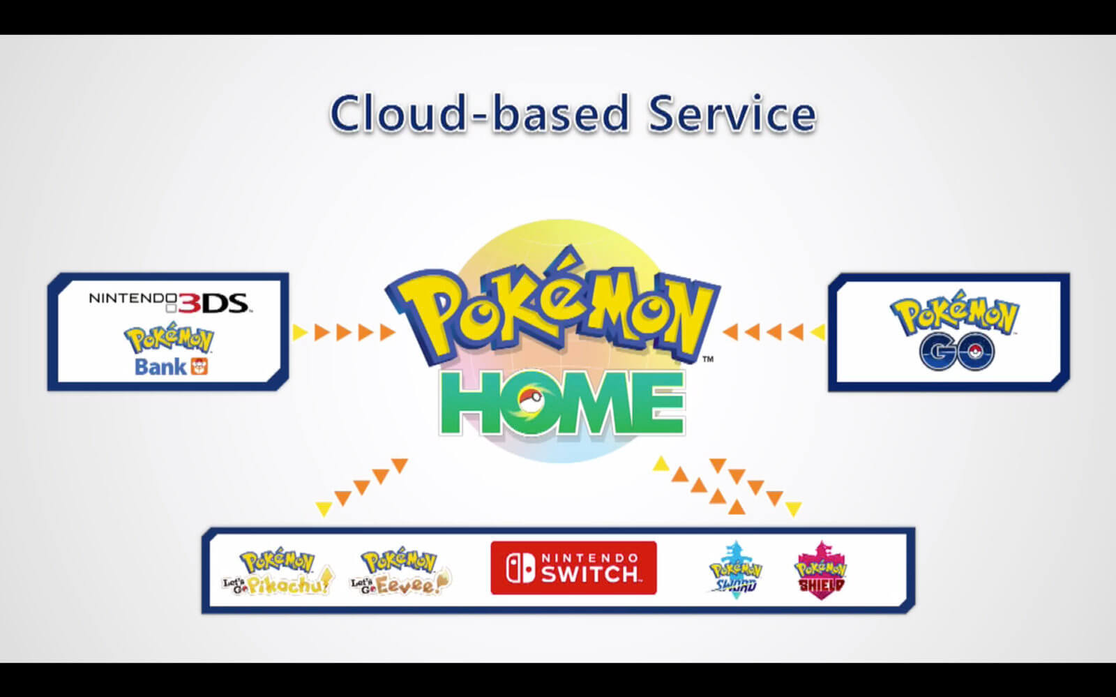 Pokemon Home