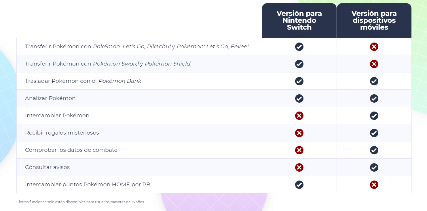 Diferencias Versiones Pokémon Home