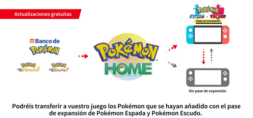 Pokémon Home