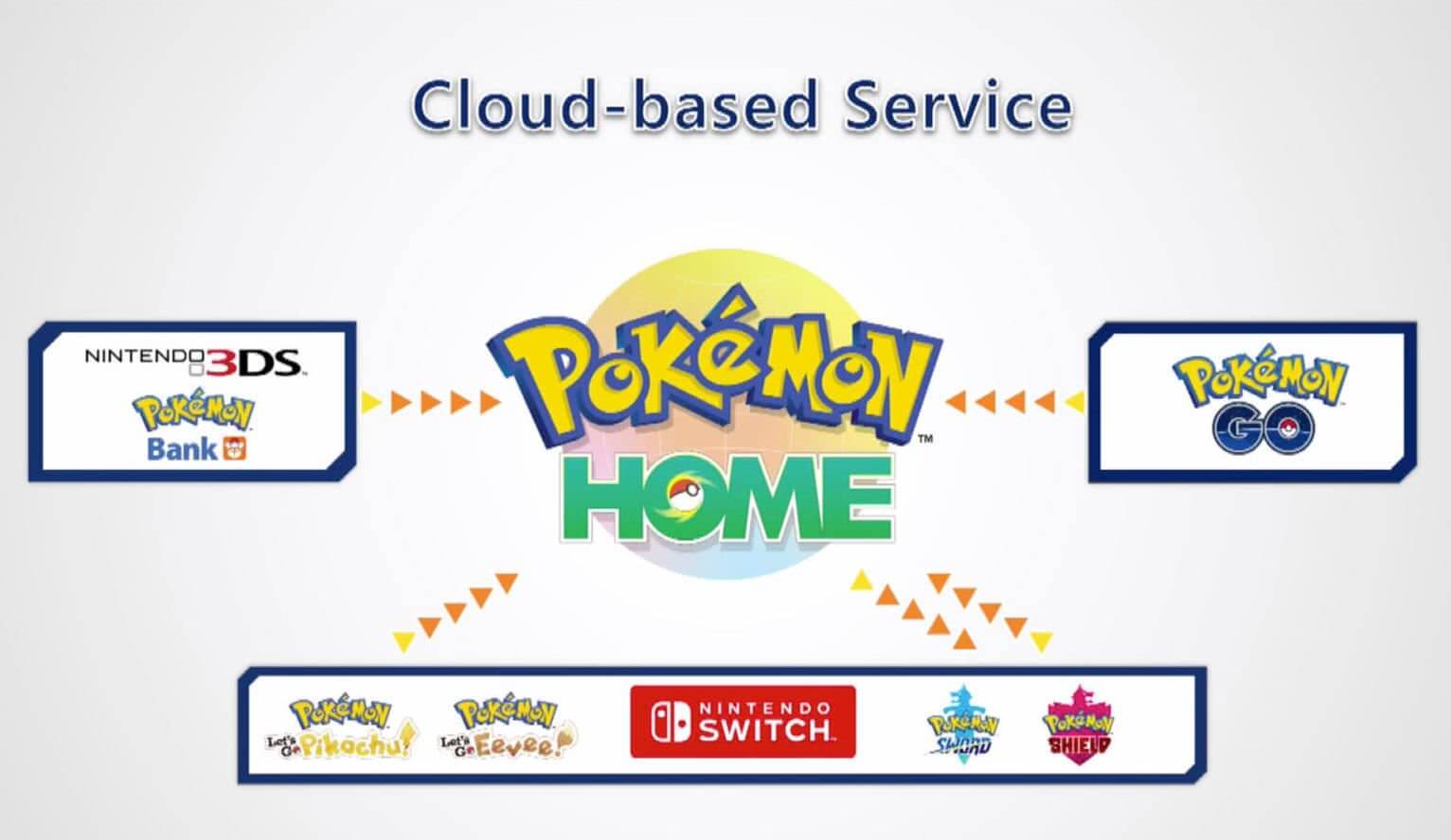 Pokémon Home