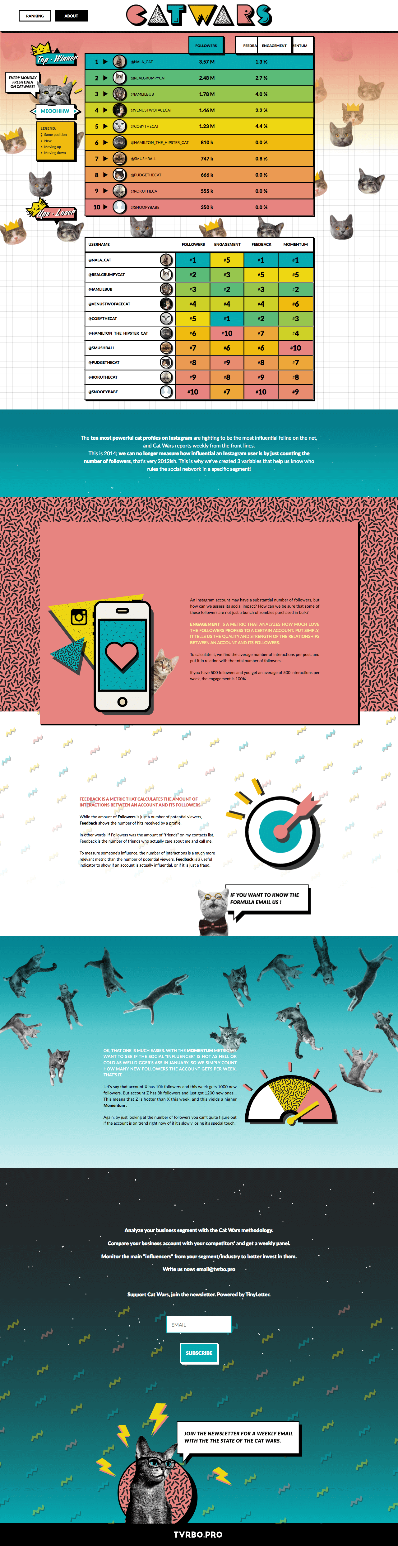 Tvrbometrics activation with catwars.org