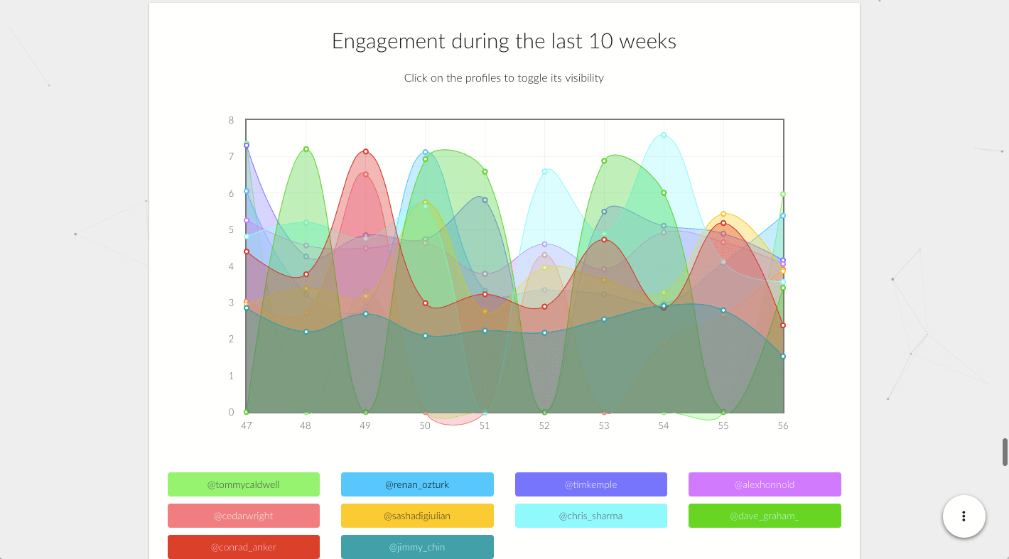 Tvrbometrics UI