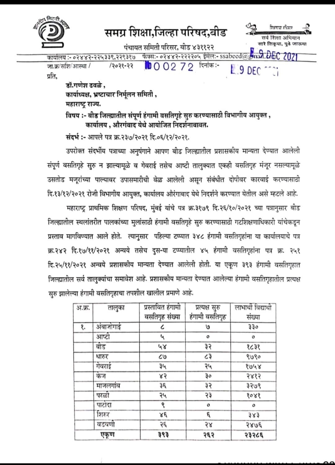 हंगामी वसतिगृहा संदर्भात विद्यार्थी उपासमारीची तक्रार आल्यास कारवाई होणार, अजित पवार सीईओ 