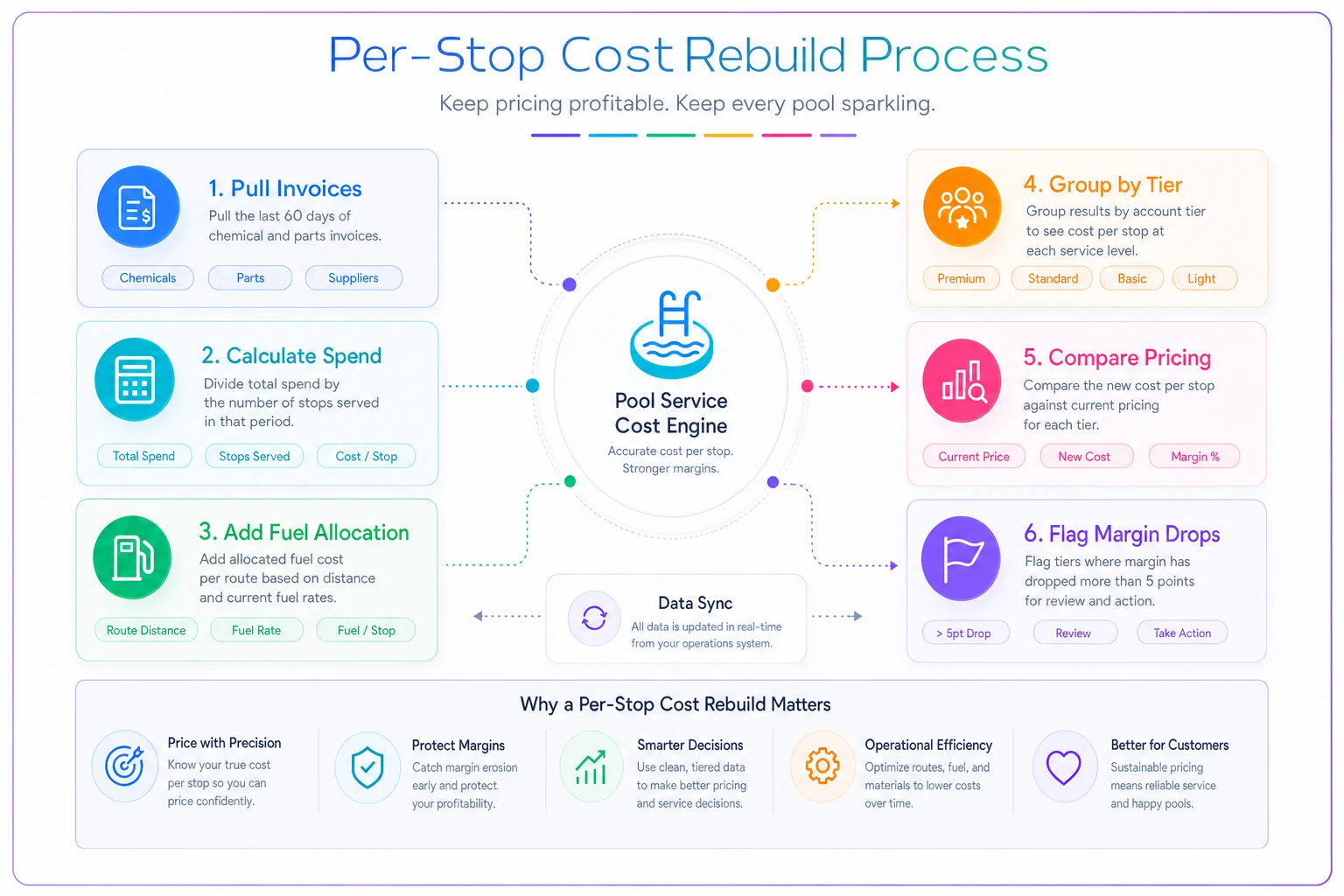 Process diagram