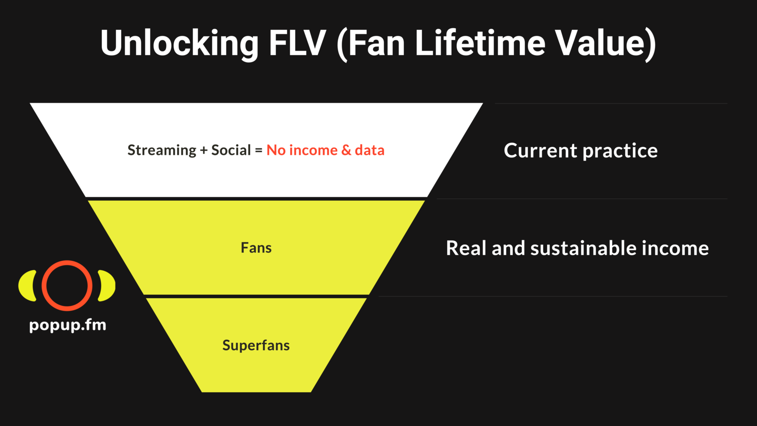 Unlocking FLV (Fan Lifetime Value)