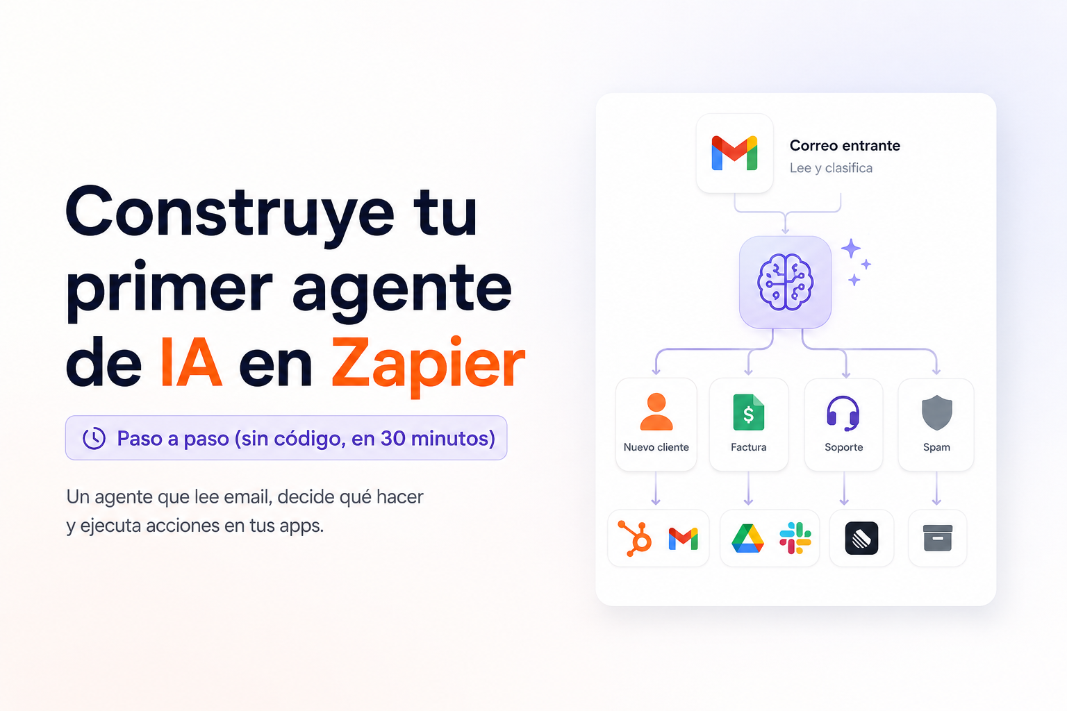 Construye tu primer agente de IA en Zapier paso a paso (sin código, en 30 minutos)
