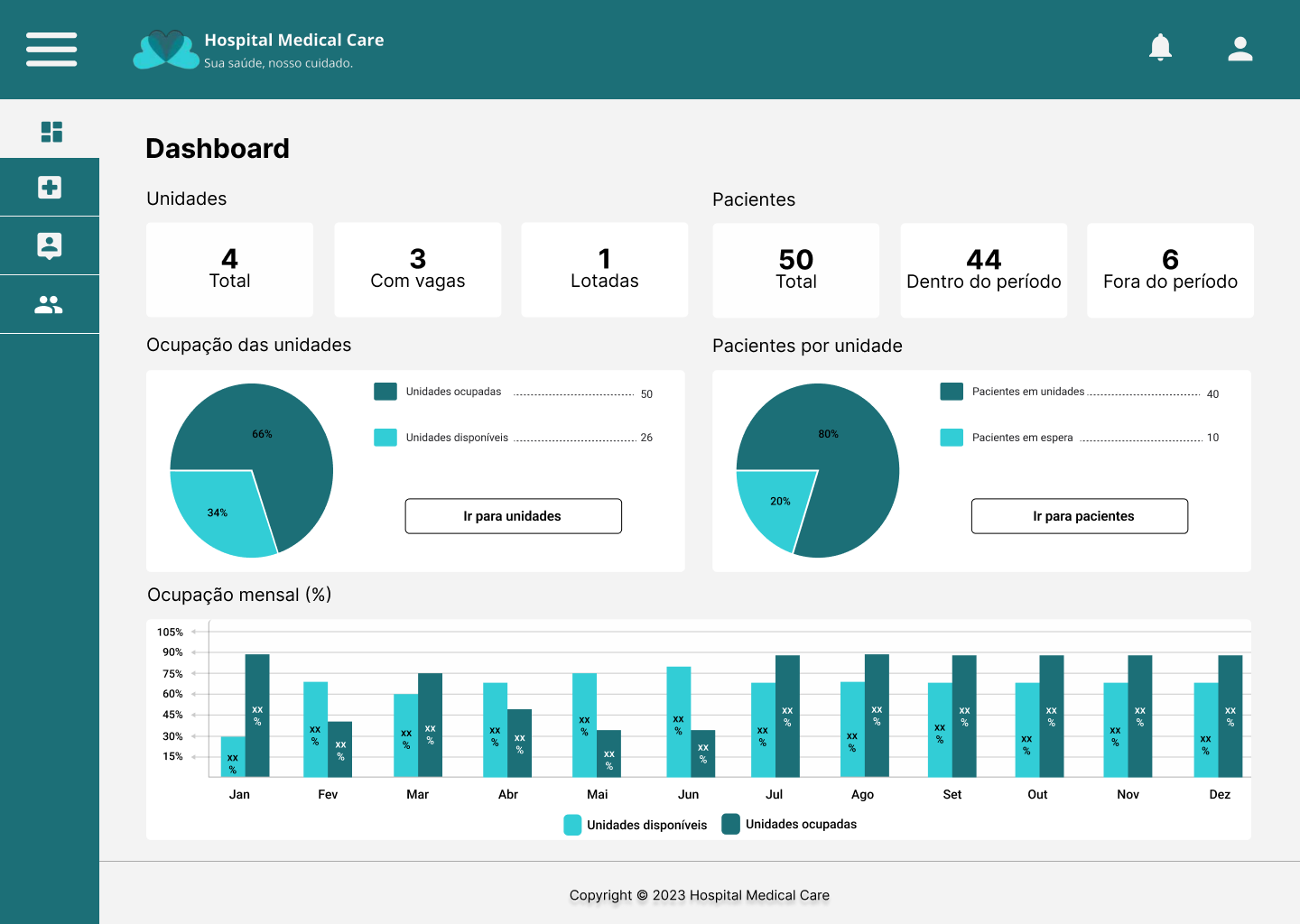 Tela de dashboard