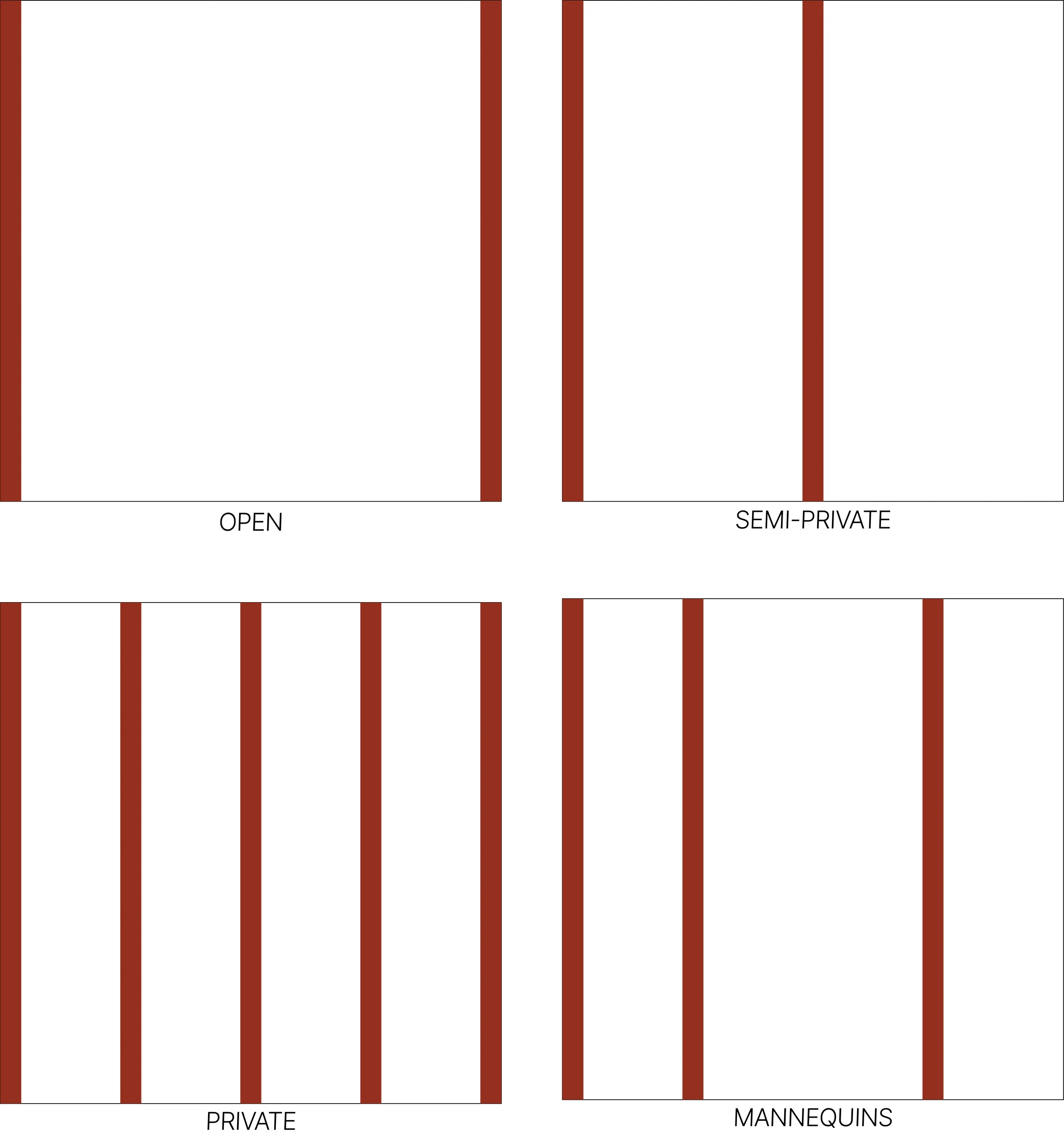 Diagramm der Fassadendichte: Vier Abstufungen von „Open“ bis „Private“ regeln die Transparenz.