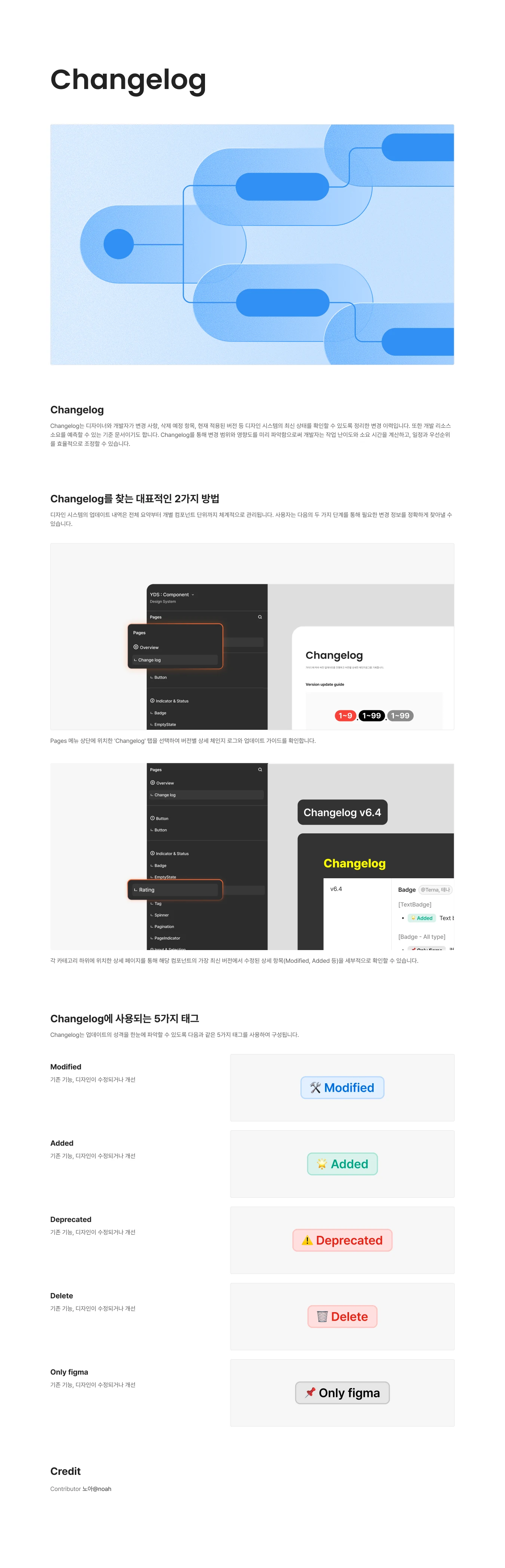 Changelog