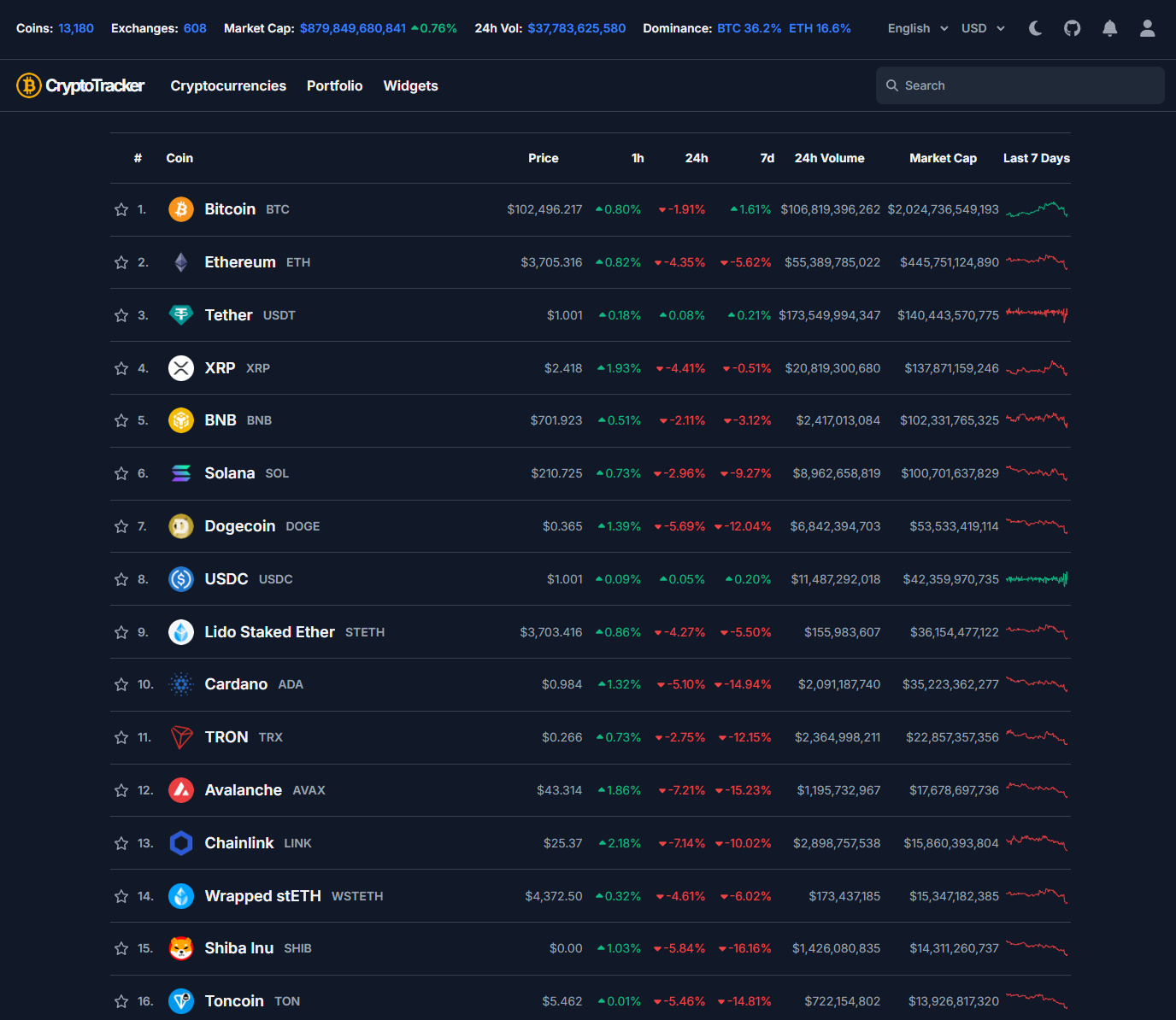 CryptoTracker thumbnail
