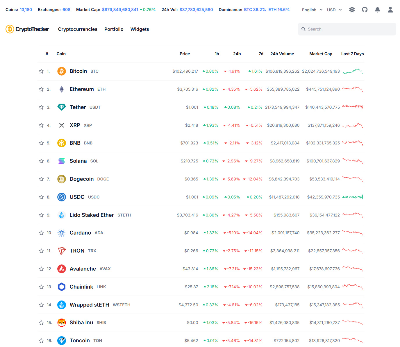 CryptoTracker thumbnail