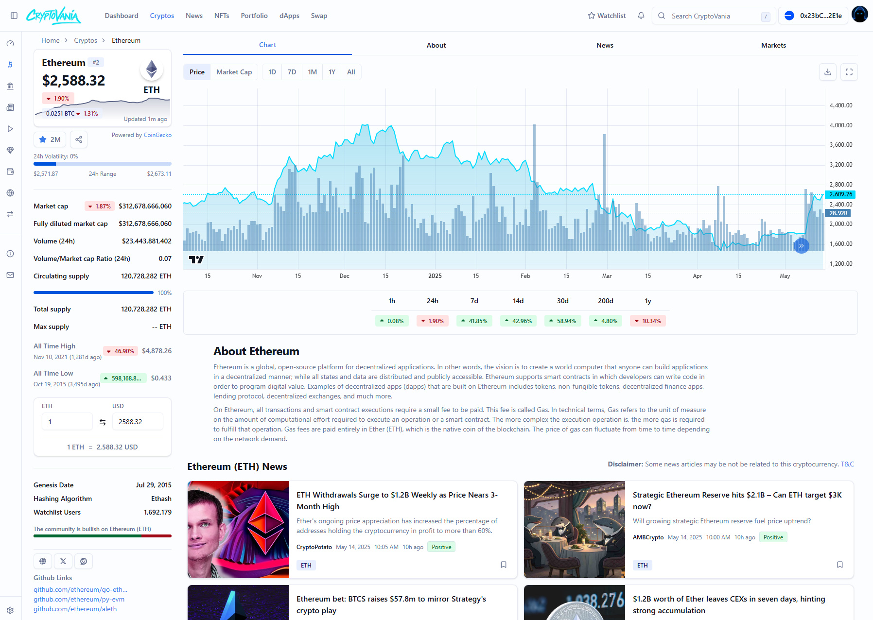 CryptoVania thumbnail