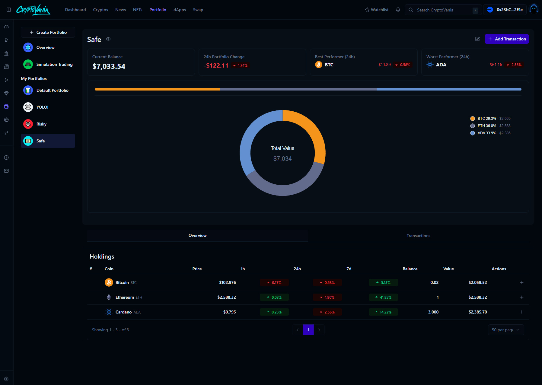 CryptoVania thumbnail