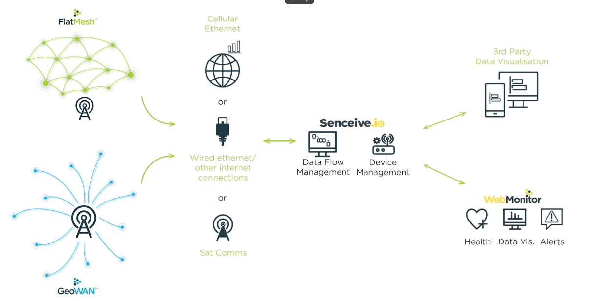 Webmonitor Modernization