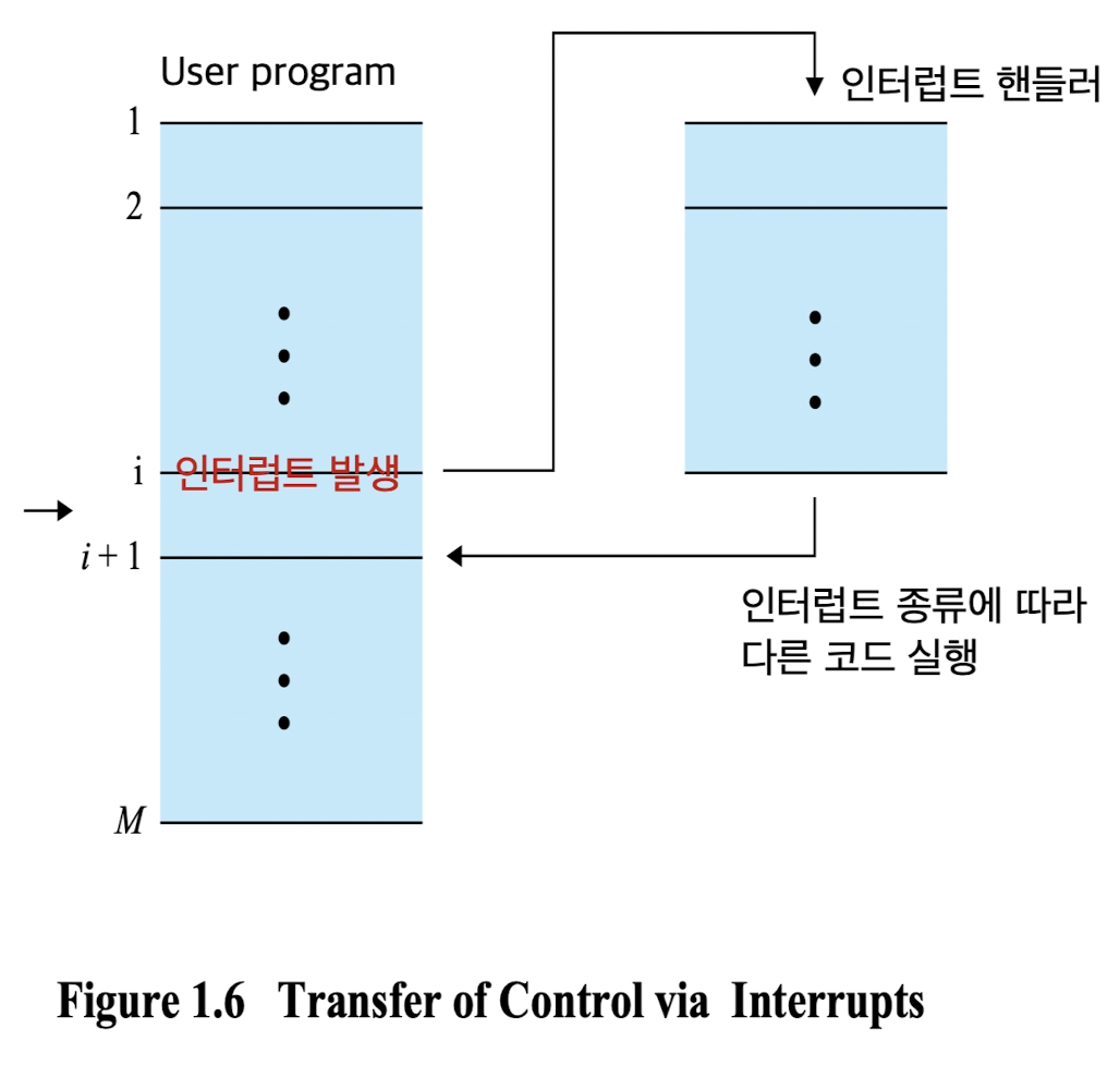 interrupt handler