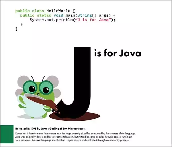 J is for Java page including the bug spilling his coffee on the letter J. A hello world in Java. At the bottom of the page are details about the creation of the Java language and its creator.
