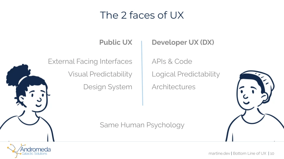 The 2 faces of UX: Public UX and Developer UX (DX). Public UX: External Facing Interfaces, Visual Predictability, and Design Systems. Developer UX: APIs & Code, Logical Predictability, and Architectures. Same Human Psychology.