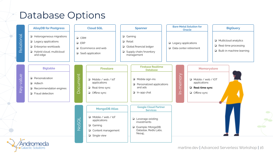 Database Options
