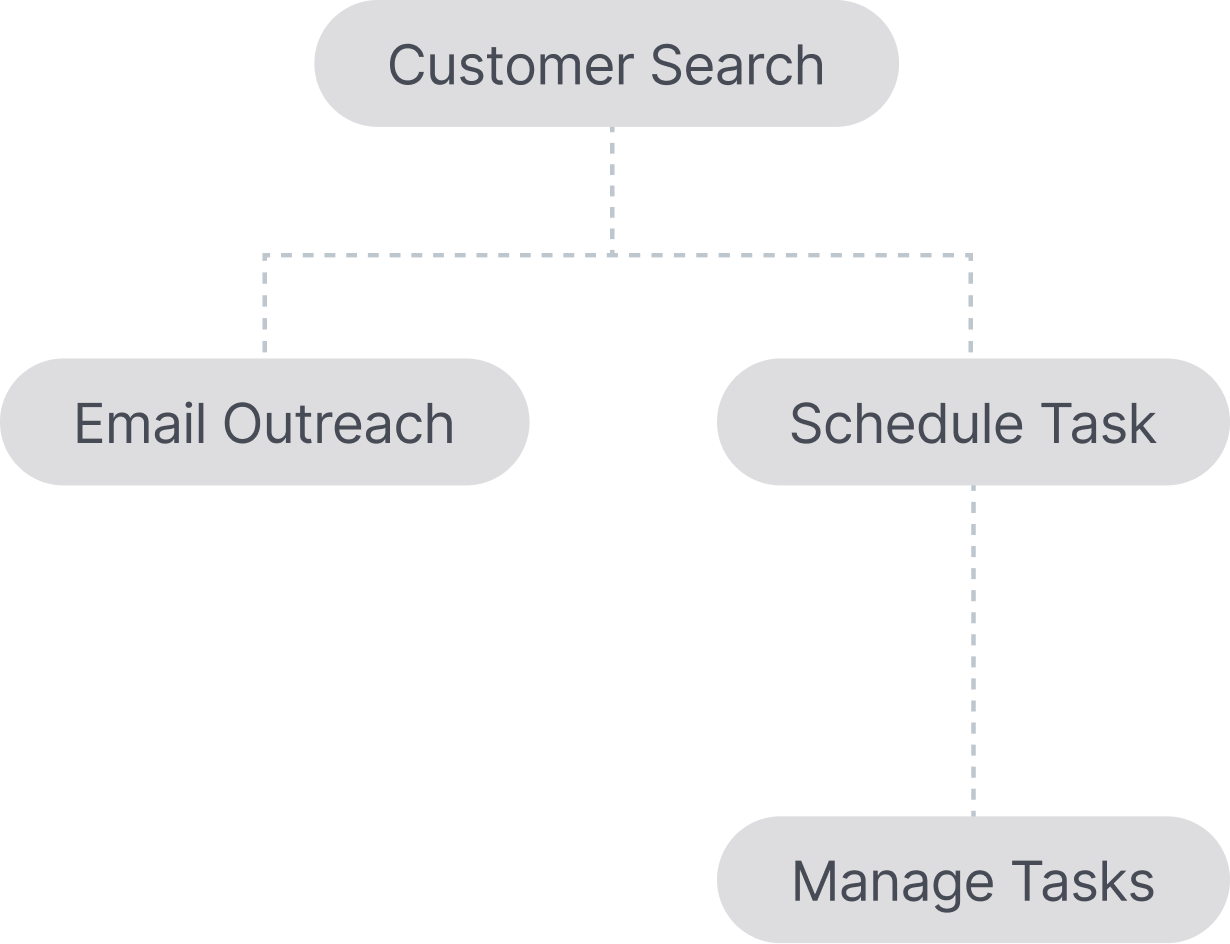 Digital Store System