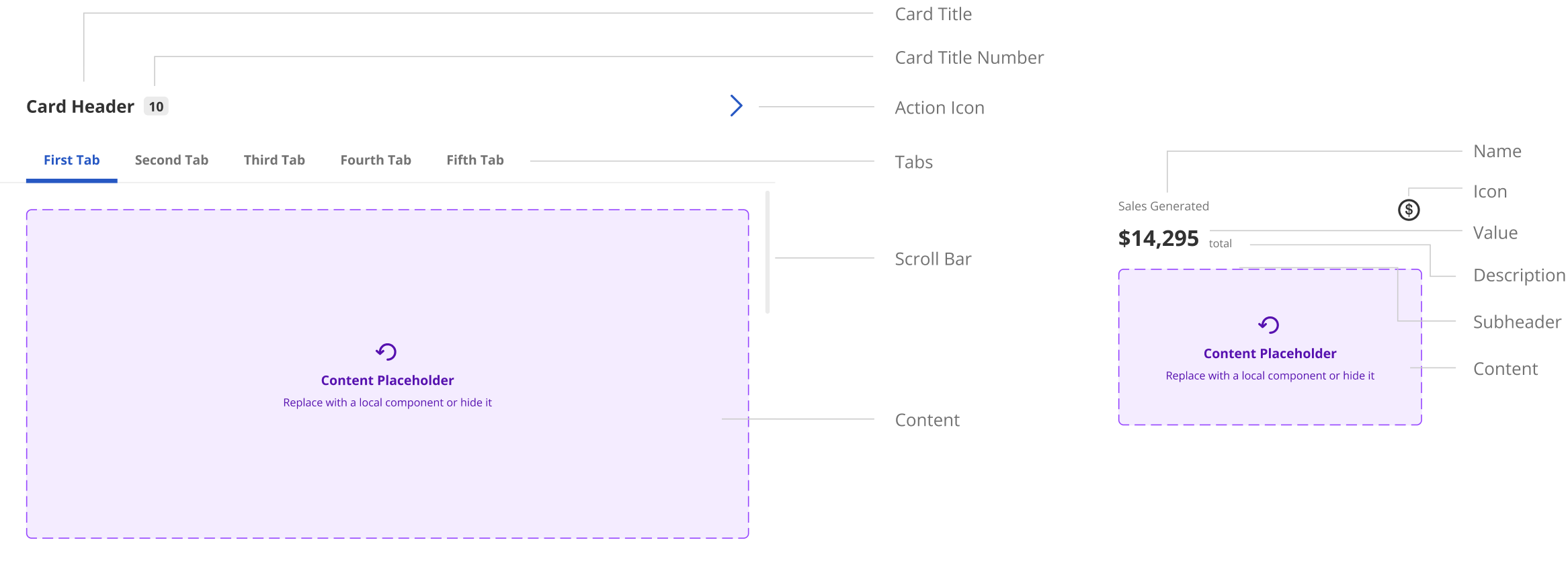 Digital Store System