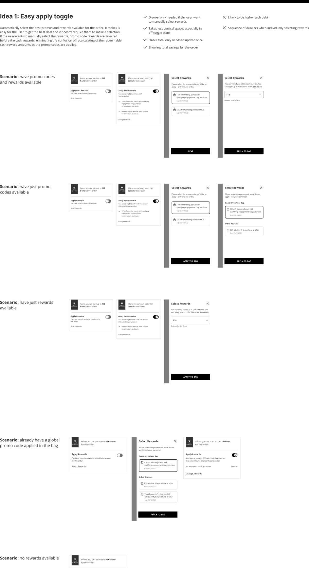 Digital Store System
