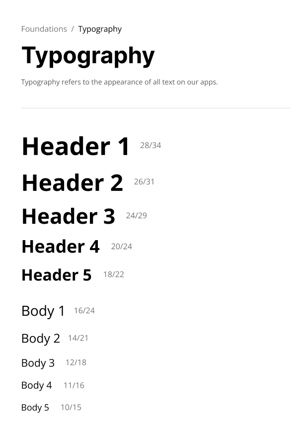 Digital Store System