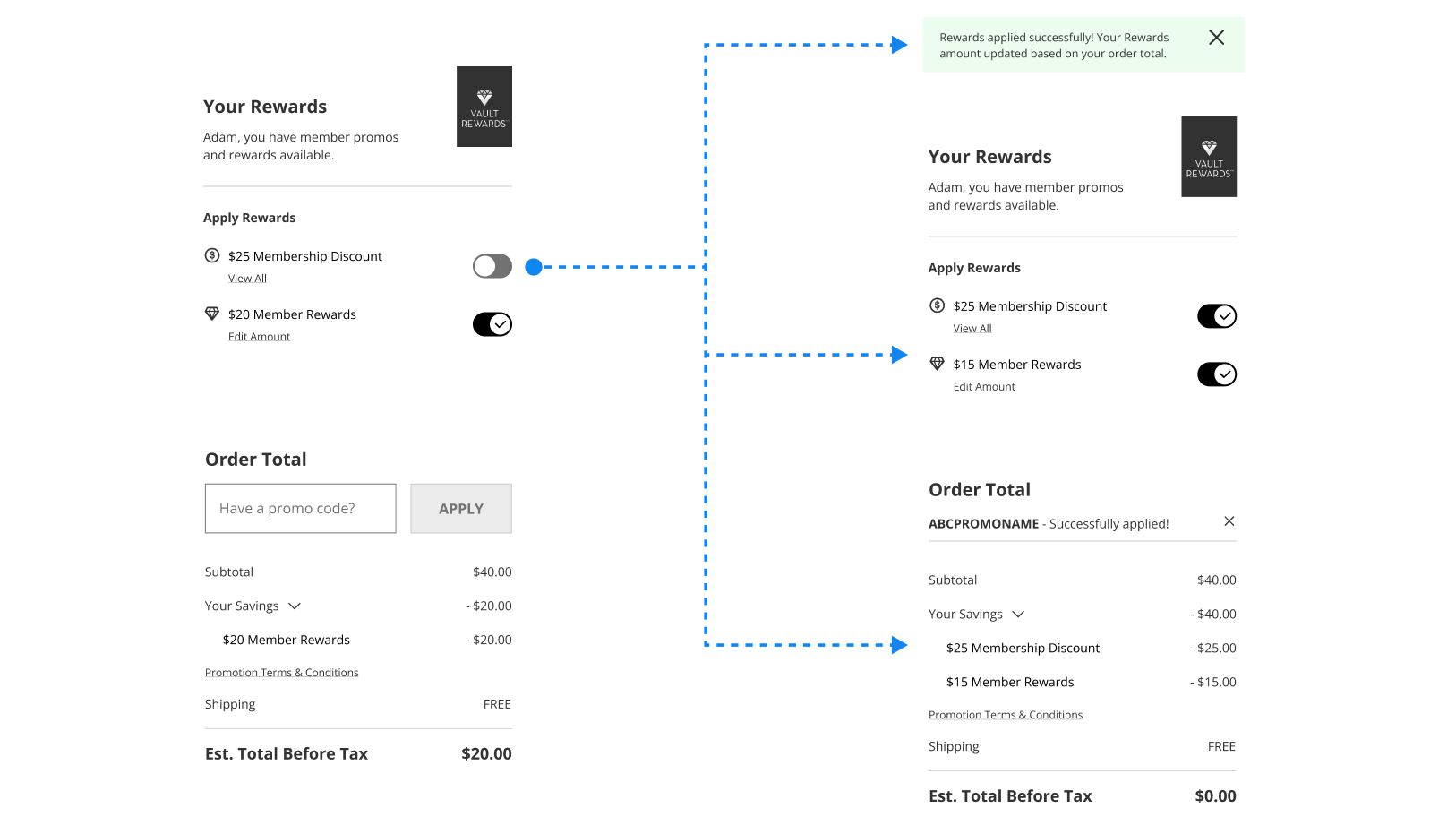 Digital Store System