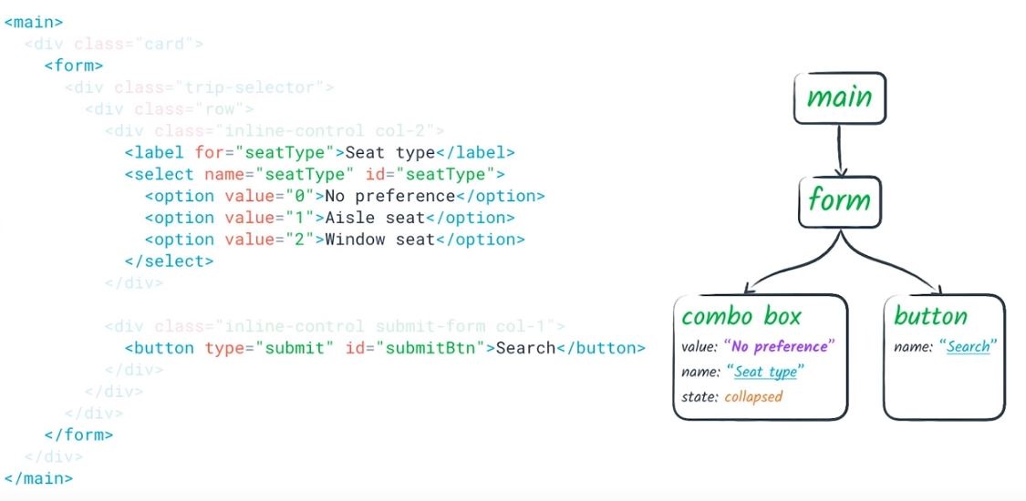 accessibility tree